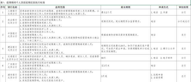农行房贷还款逾期一天会不会影响征信记录和信誉？