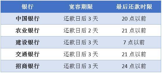 农业银行车贷逾期两天会影响征信吗怎么办理？