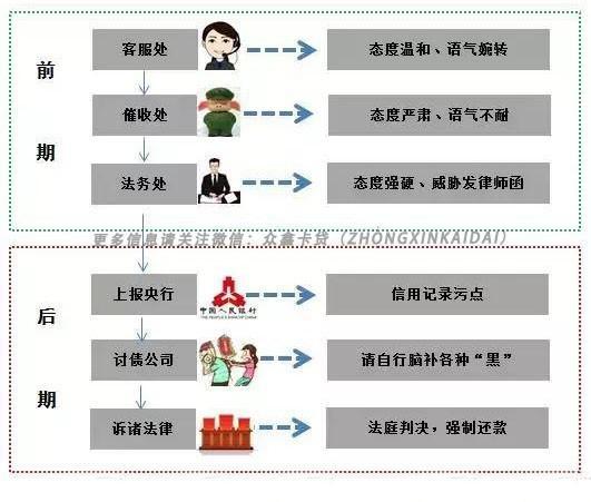 浦发信用卡逾期五万多会怎么样吗？