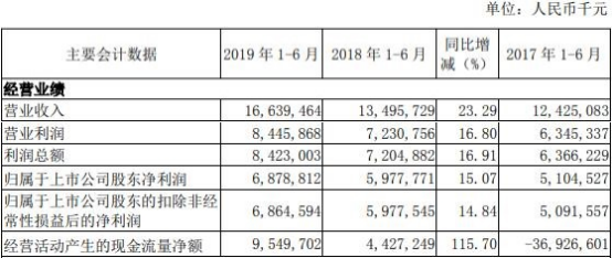 长沙银行贷款逾期处理及还本金申请