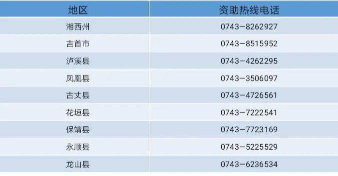 生源地助学贷款逾期还款时间是几号开始和如何还款？