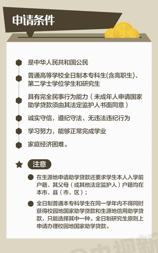 生源地助学贷款逾期后如何还款及消除逾期影响?