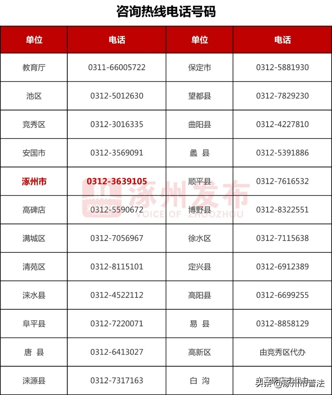 生源地助学贷款逾期了怎么办，逾期补救措及消除时限