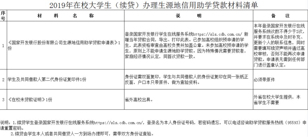 生源地助学贷款逾期了怎么办，逾期补救措及消除时限
