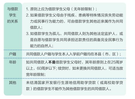 国家生源地助学贷款逾期多久会被公布名单？