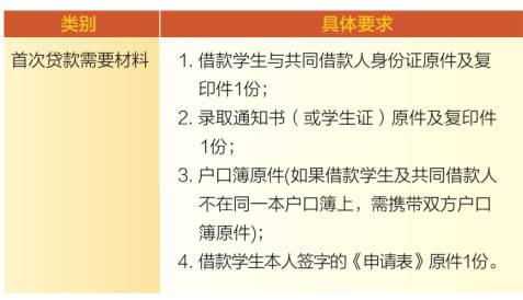 国家生源地助学贷款逾期多久会被公布名单？