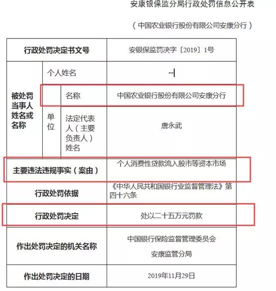 农业银行贷款逾期一天后果是什么,怎么补救