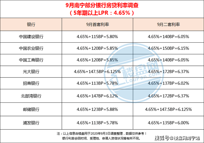 浦发银行房贷晚了几个小时怎么办，忘了还一天有影响吗？