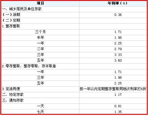 2023逾期还款利息是多少呢，怎么算？