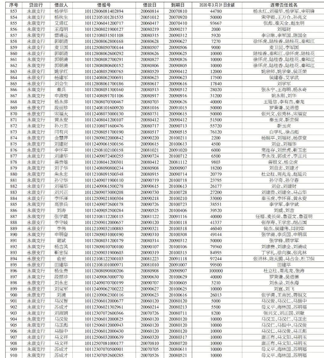 2020年逾期利息的最新规定是多少