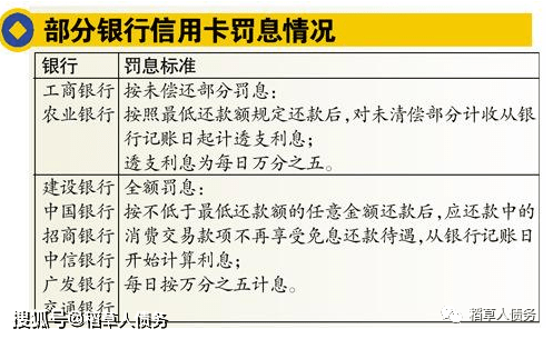 逾期罚息多少法律规定及标准