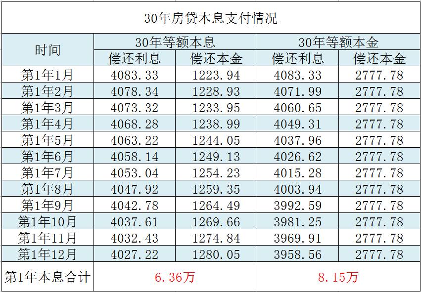 逾期贷款本息是什么意思及本金含义，长度不能大于70个字节。
