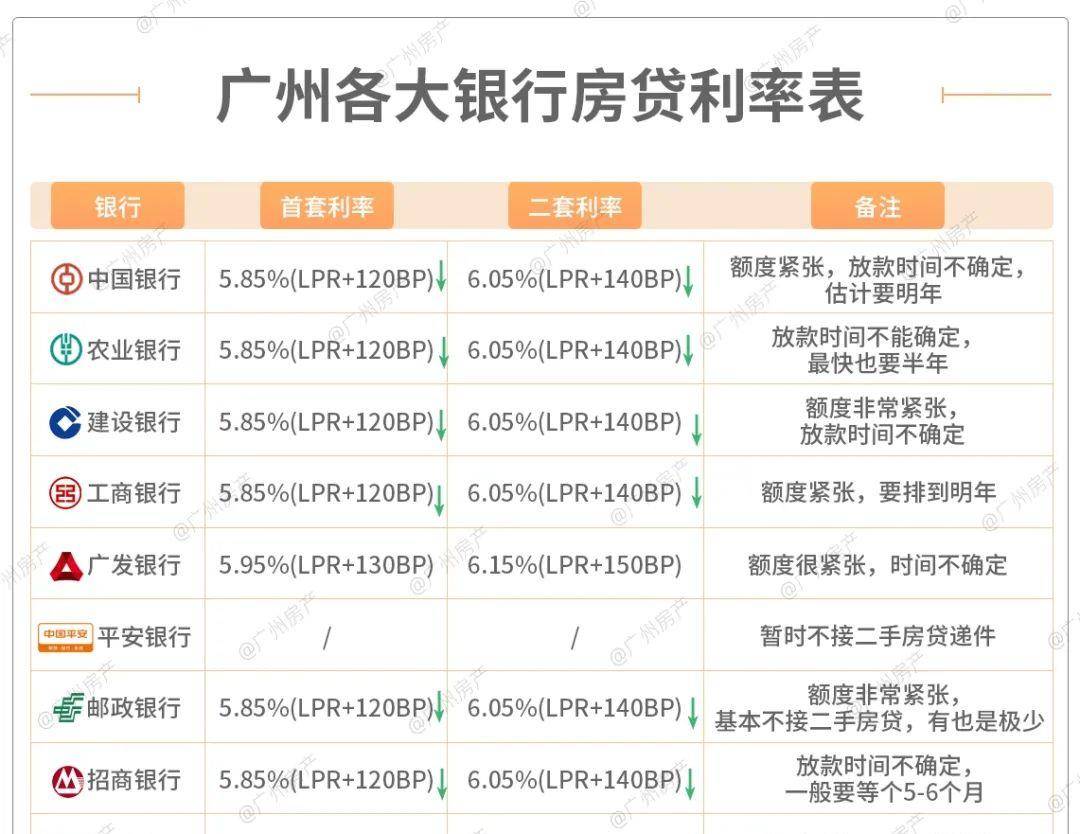 逾期本息是当期还是总欠款，逾期欠款本息和逾期贷款本息的意思