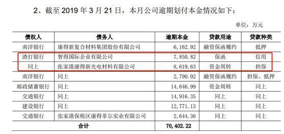 逾期本息是当期还是总欠款，逾期欠款本息和逾期贷款本息的意思