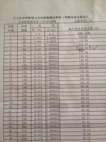 逾期本息是当期还是总欠款，逾期欠款本息和逾期贷款本息的意思