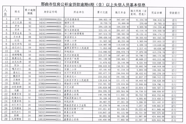 公积金贷款逾期催收经验介绍及申诉方案