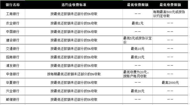 网商贷逾期多久上征信后果有多严重？逾期多久被要求全额还款？逾期几天算逾期？逾期多久要求一次还清？
