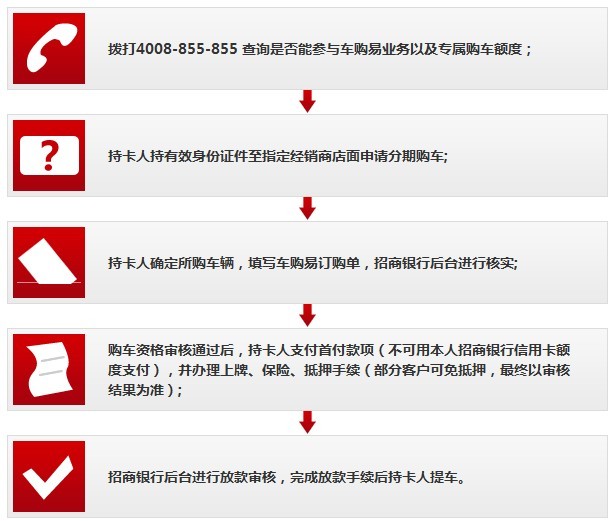 名下信用卡逾期可以买车上拍照吗？如何处理逾期情况并贷款购车？
