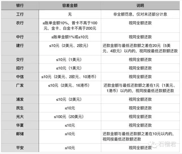 有信用卡逾期可以分期买车吗，逾期多久会被列入失信人名单，征信过不了4s店有办法吗