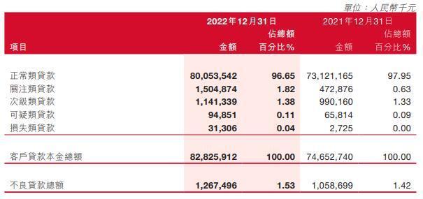 全国信用逾期总额多少亿，全国信用逾期人数