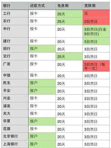 全国信用逾期总额多少亿，全国信用逾期人数