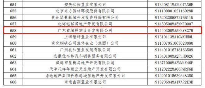 全国信用逾期总额多少亿，全国信用逾期人数