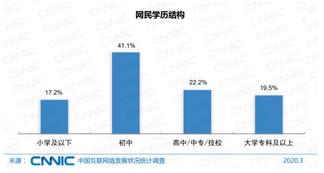 全国逾期人数2021、2022、2023新闻视频及2020详解