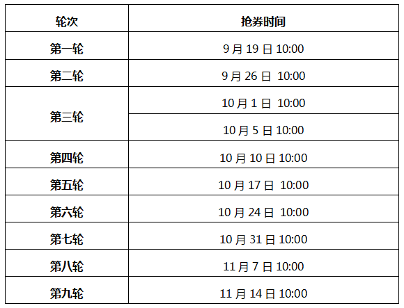 2021年全国信用卡逾期人数及总额