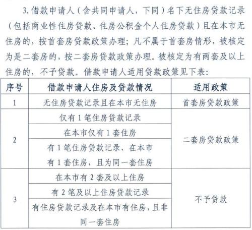 公积金贷款晚还一天算逾期吗会怎么样，怎么办，会影响个人征信吗？