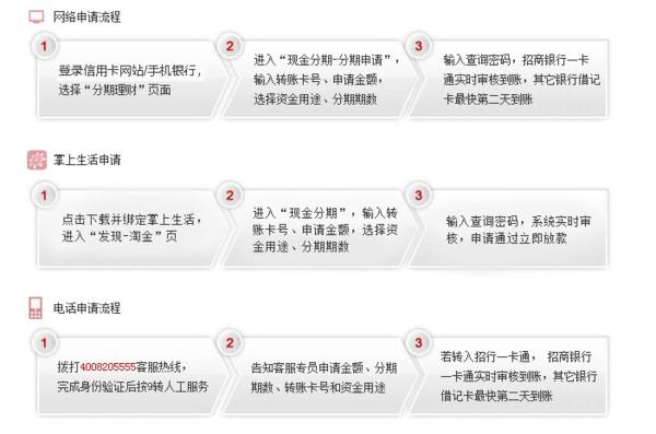 招商银行信用卡逾期没人打电话怎么办