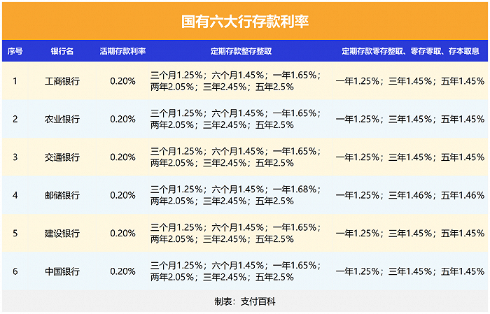 交行个性化分期可以减免逾期费和利息吗？
