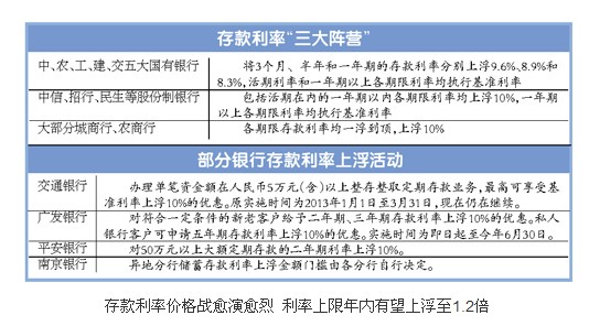 交行个性化分期可以减免逾期费和利息吗？