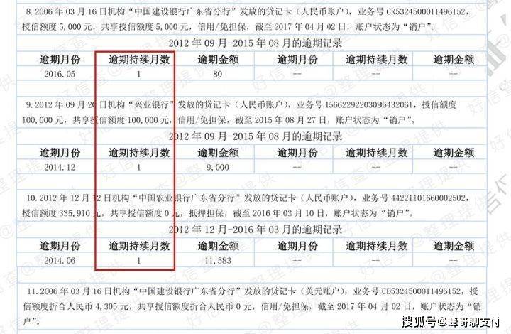 征信逾期是从发生日计算还是从结清日算起