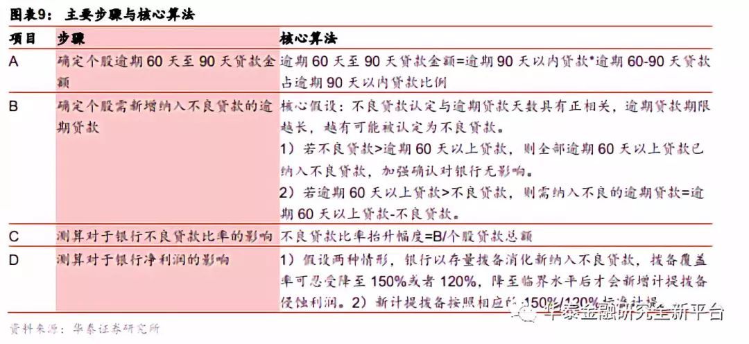 用钱宝逾期会影响借款吗？