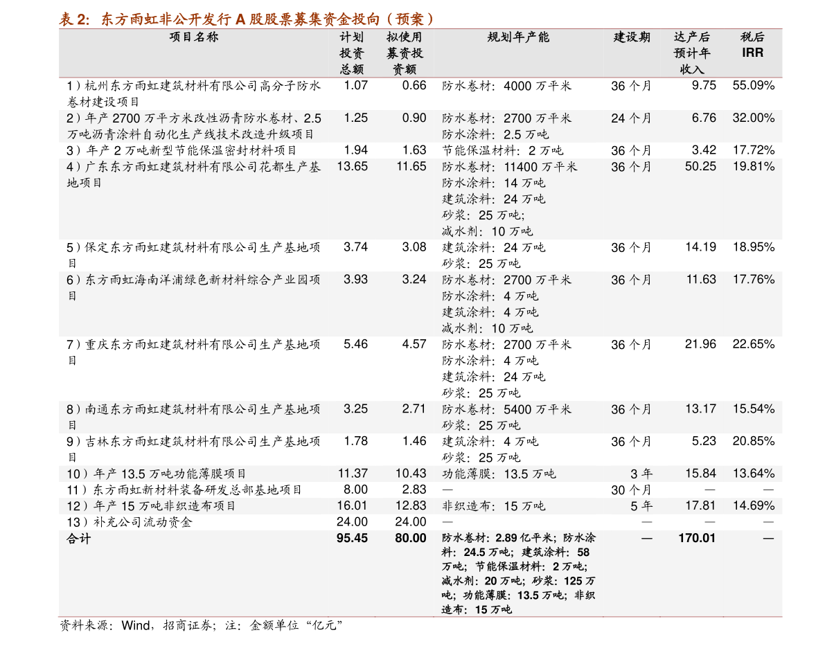 逾期多久上征信及恢复周期