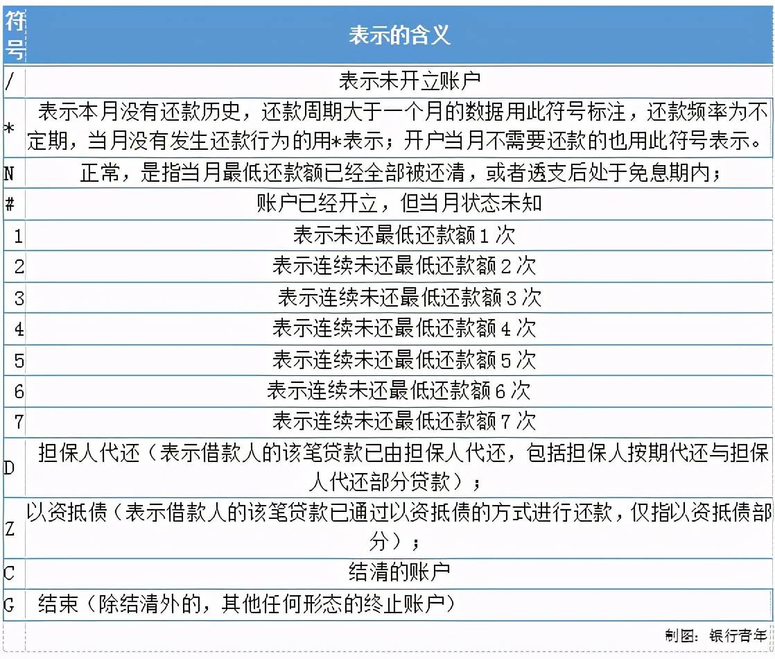 逾期多久上征信及恢复周期