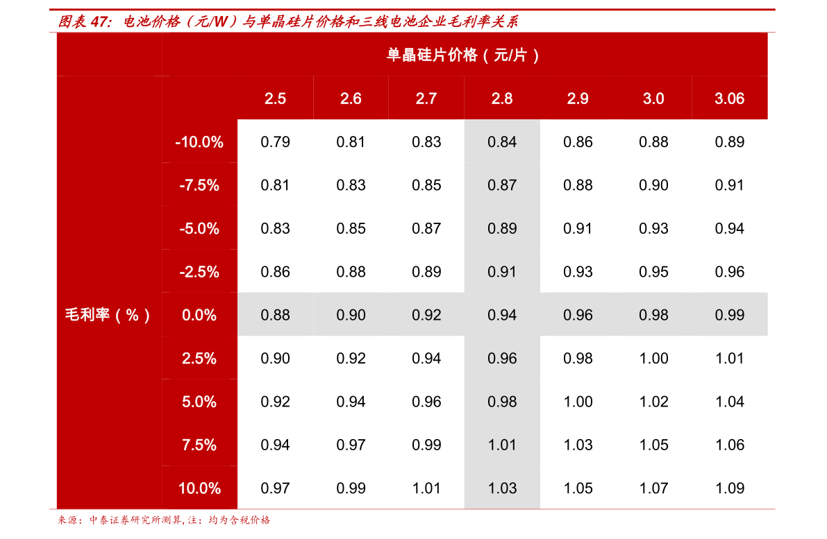 账龄与逾期是一个意思吗