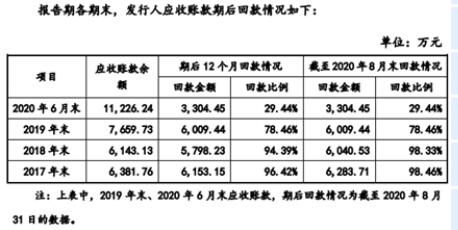 账龄与逾期是一个意思吗怎么办，账龄和账期的区别