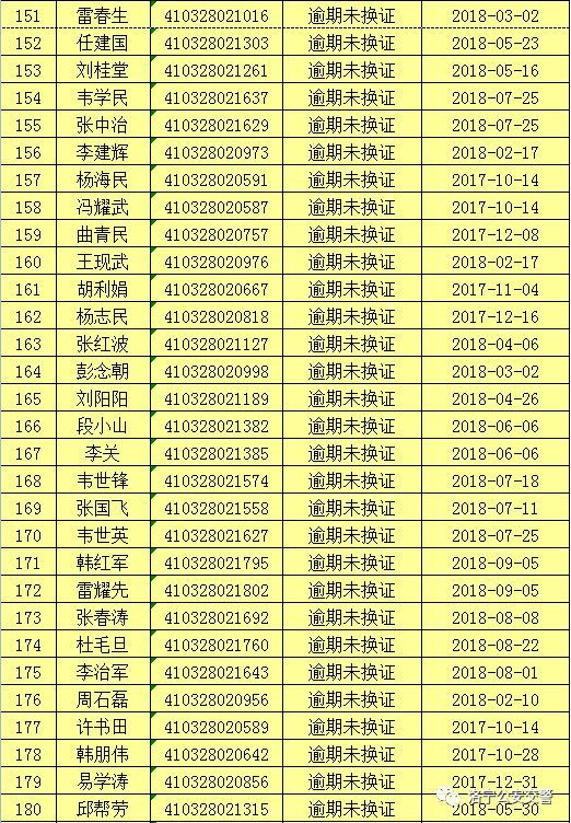 逾期未申报处罚依据及相关法律法规