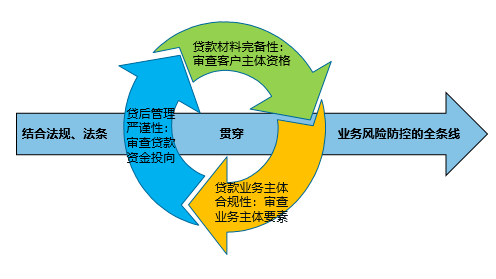 贷款逾期法律最新政策是什么