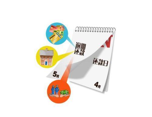贷款逾期法律最新政策文件及相关规定