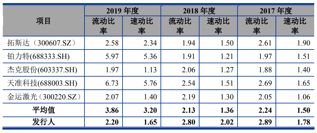 逾期账款占应付账款比例多少合适呢，怎么算？