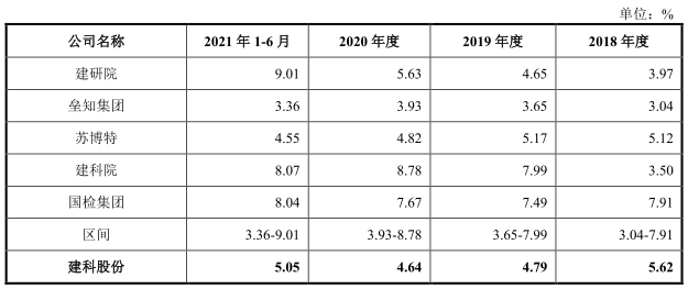 逾期账款占应付账款比例多少合适呢，怎么算？