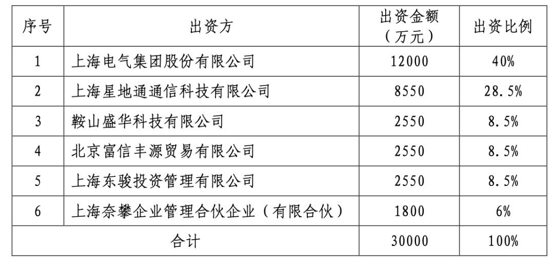 逾期账款占应付账款比例多少合适呢，怎么算？