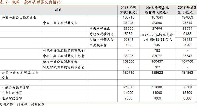 逾期账款占应付账款比例多少合适呢，怎么算？