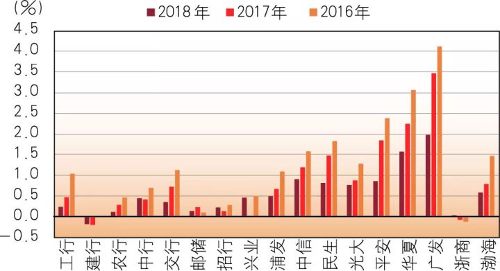 贷款逾期原因分析报告模板
