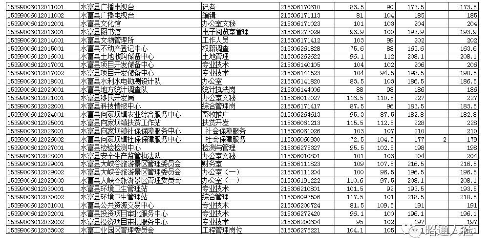 有逾期可以考事业单位吗