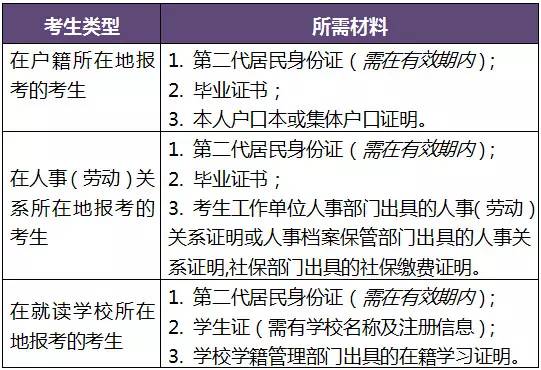 有逾期记录可以考教师吗？