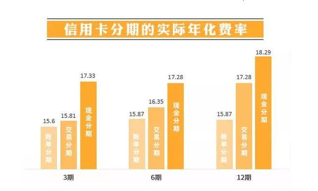 招商银行信用卡5万逾期1年协商分期及后果分析