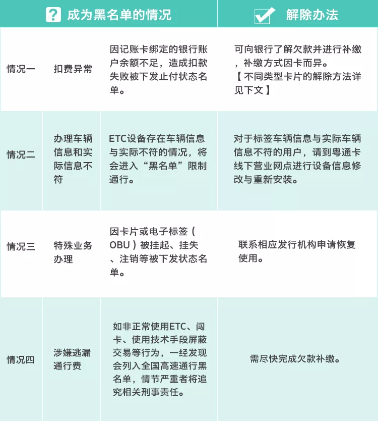 建行etc欠费补交之后如何解除限制及恢复交易？
